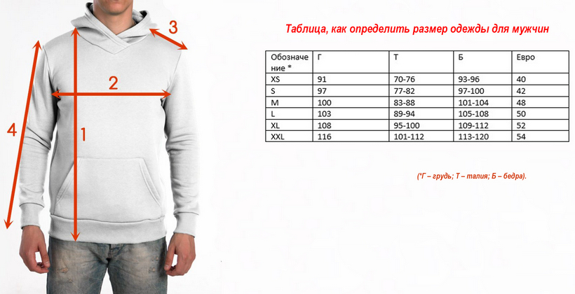 Как определить размер одежды для мужчин: таблица