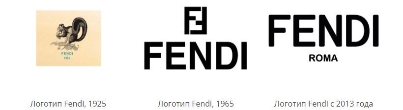 Эволюция логотипа Fendi