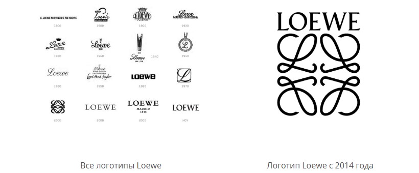 Эволюция логотипа Loewe